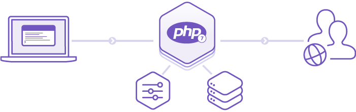 モダンな Php アプリをクラウドで運用 Heroku